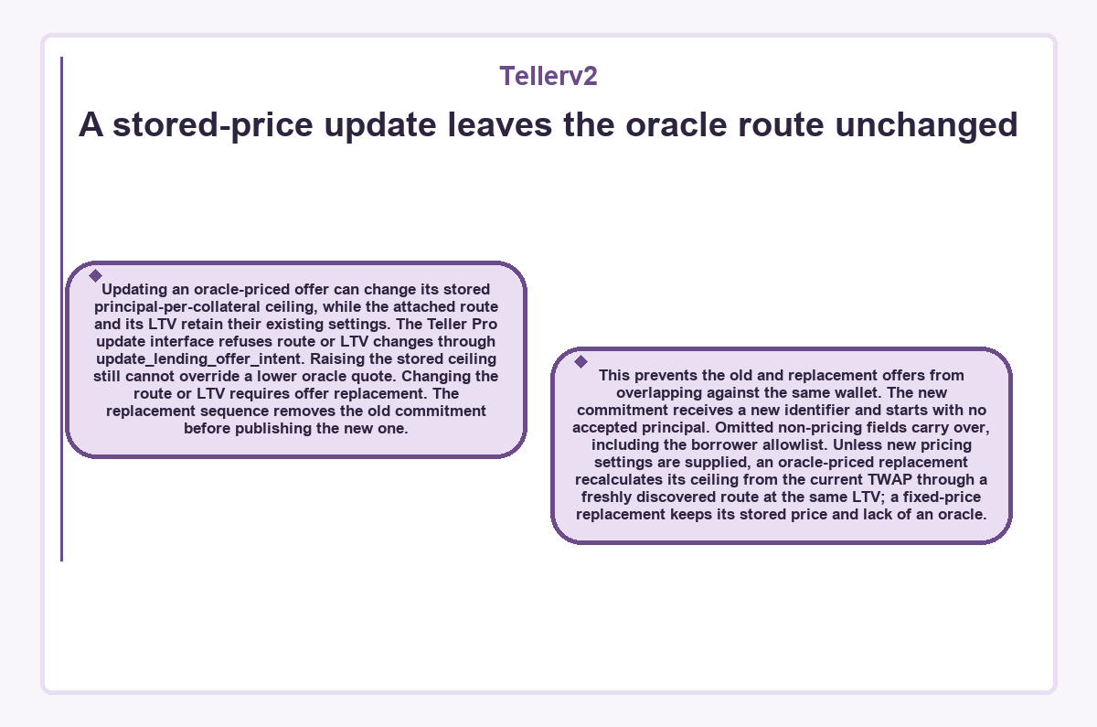 Tellerv2: A stored-price update leaves the oracle route unchanged