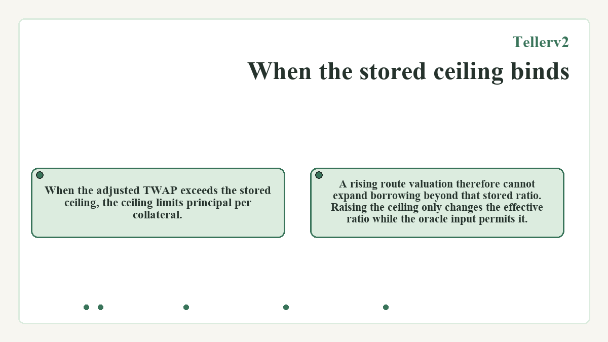 Illustration: Tellerv2: When the stored ceiling binds