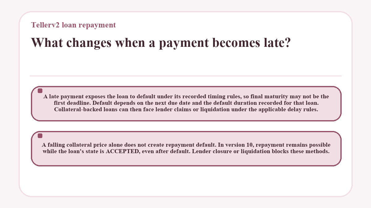 Illustration: What changes when a payment becomes late? (Tellerv2 loan repayment)