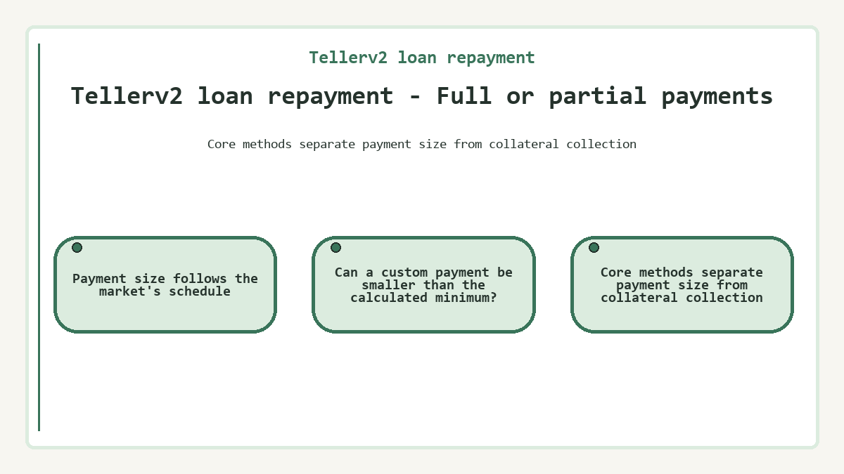 Tellerv2 loan repayment - Full or partial payments - illustration