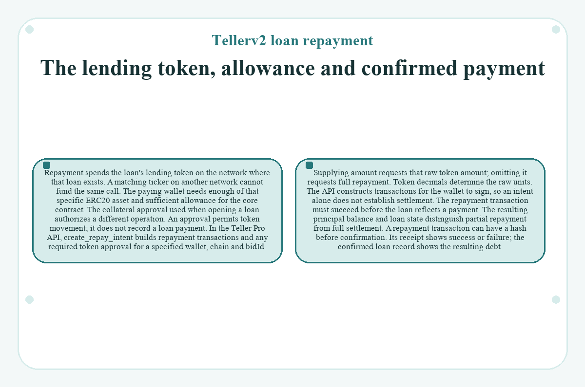 Tellerv2 loan repayment - The lending token, allowance and confirmed payment - illustration